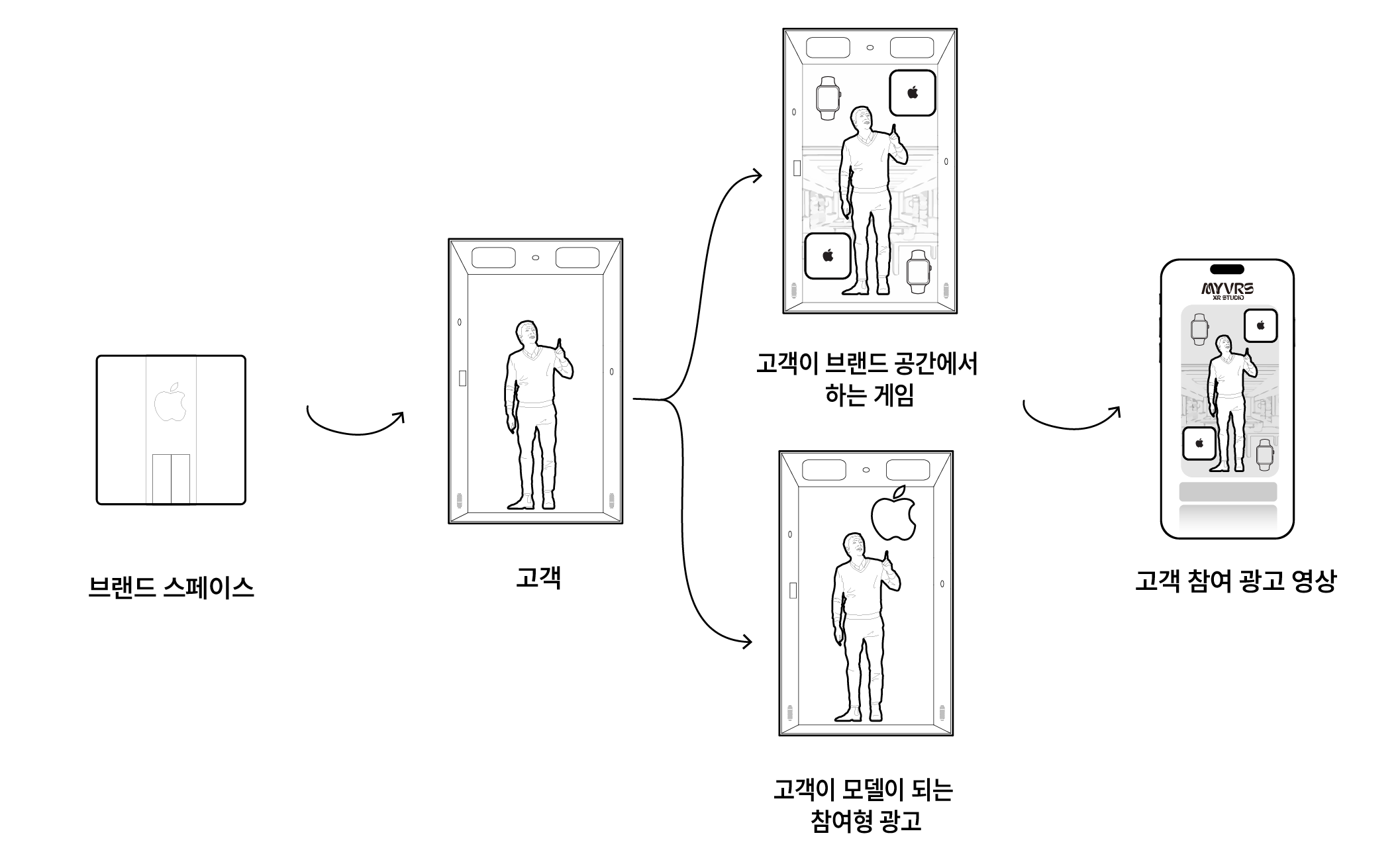 MYVRS XR 시스템 소개