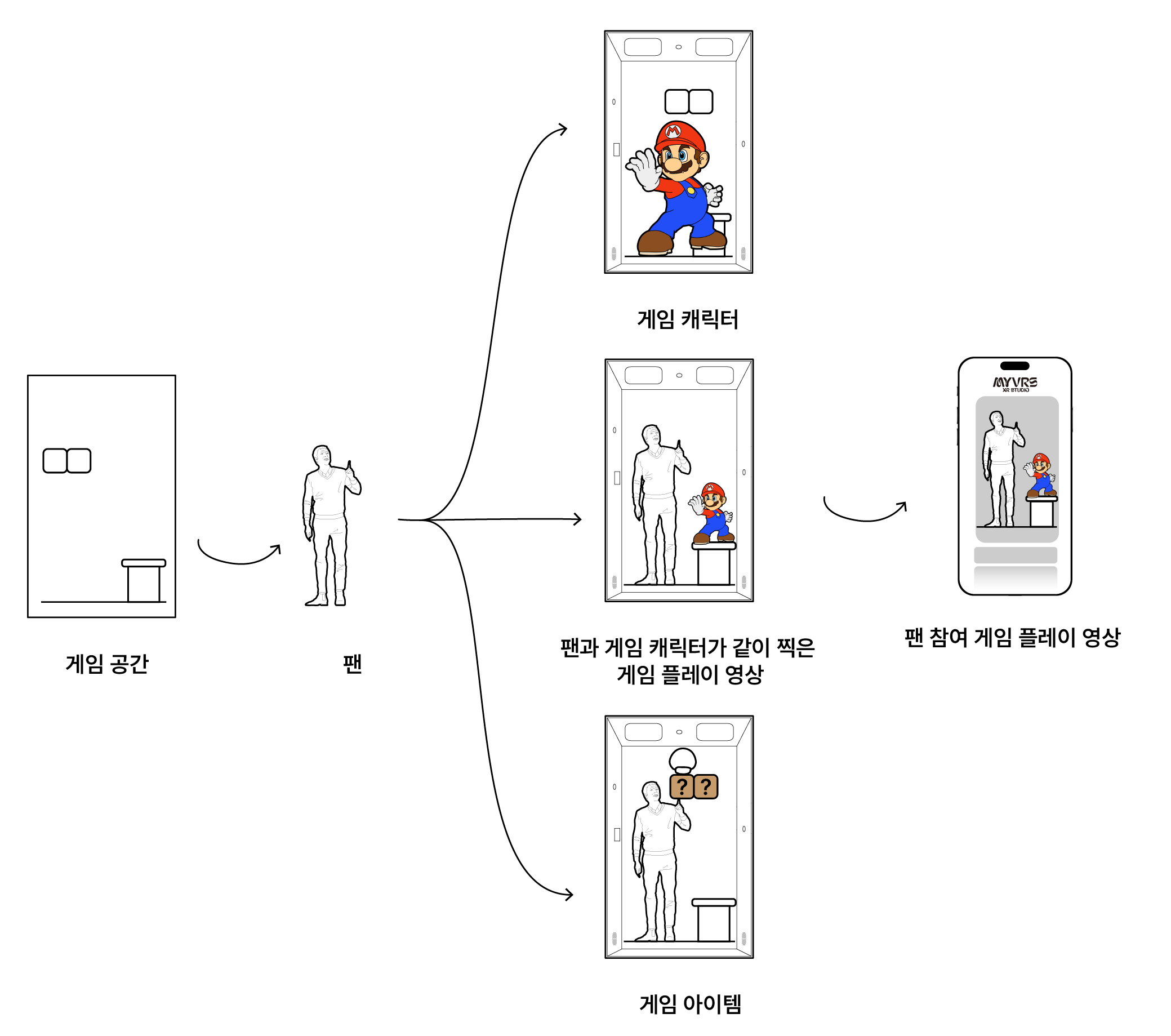 MYVRS XR 시스템 소개