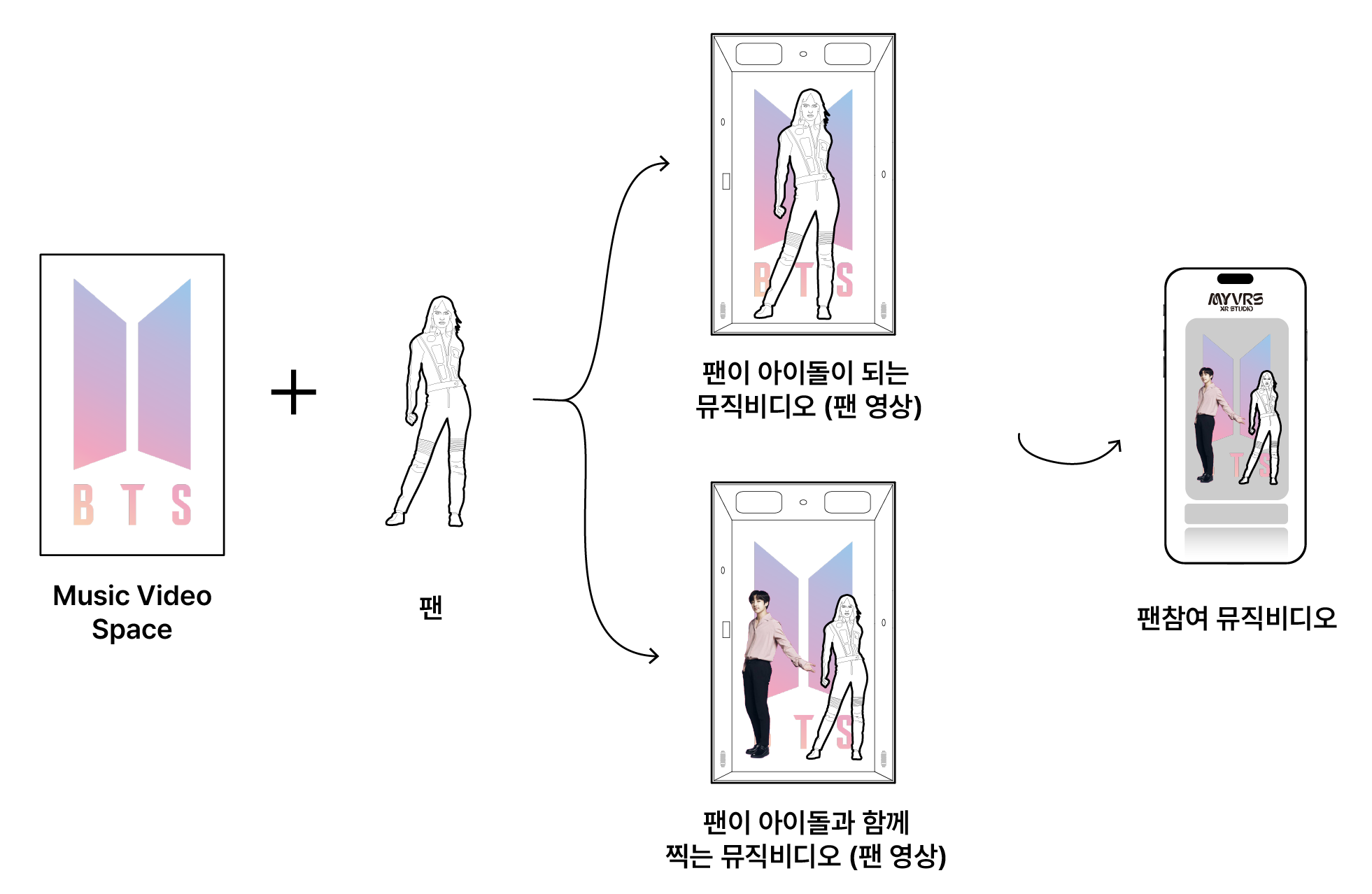 MYVRS XR 시스템 소개