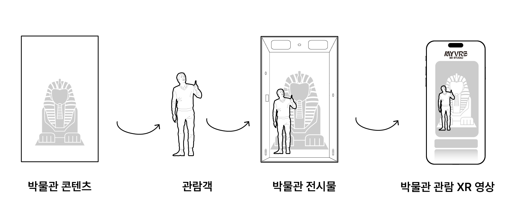 MYVRS XR 시스템 소개