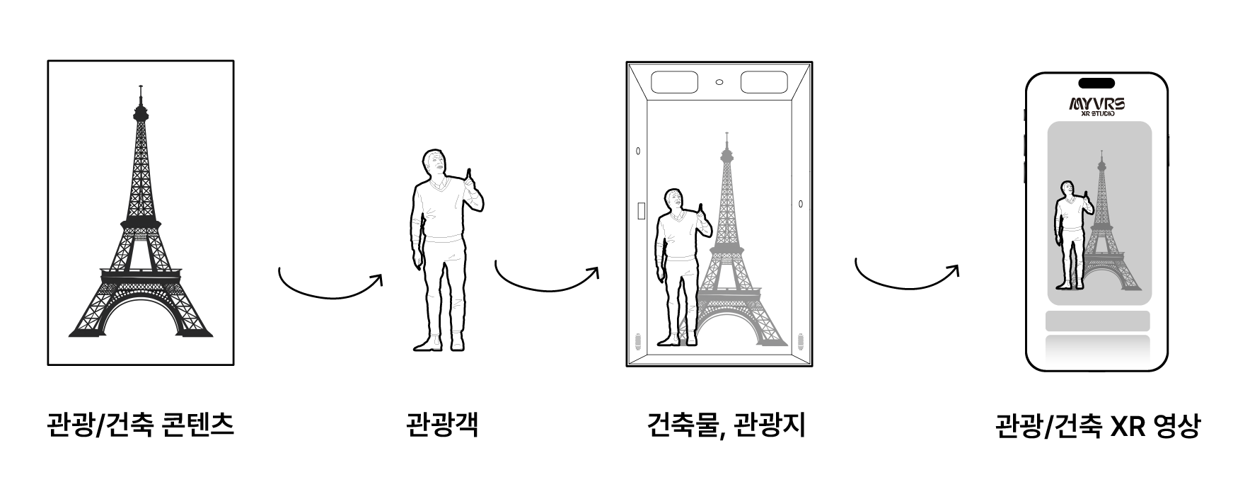 MYVRS XR 시스템 소개