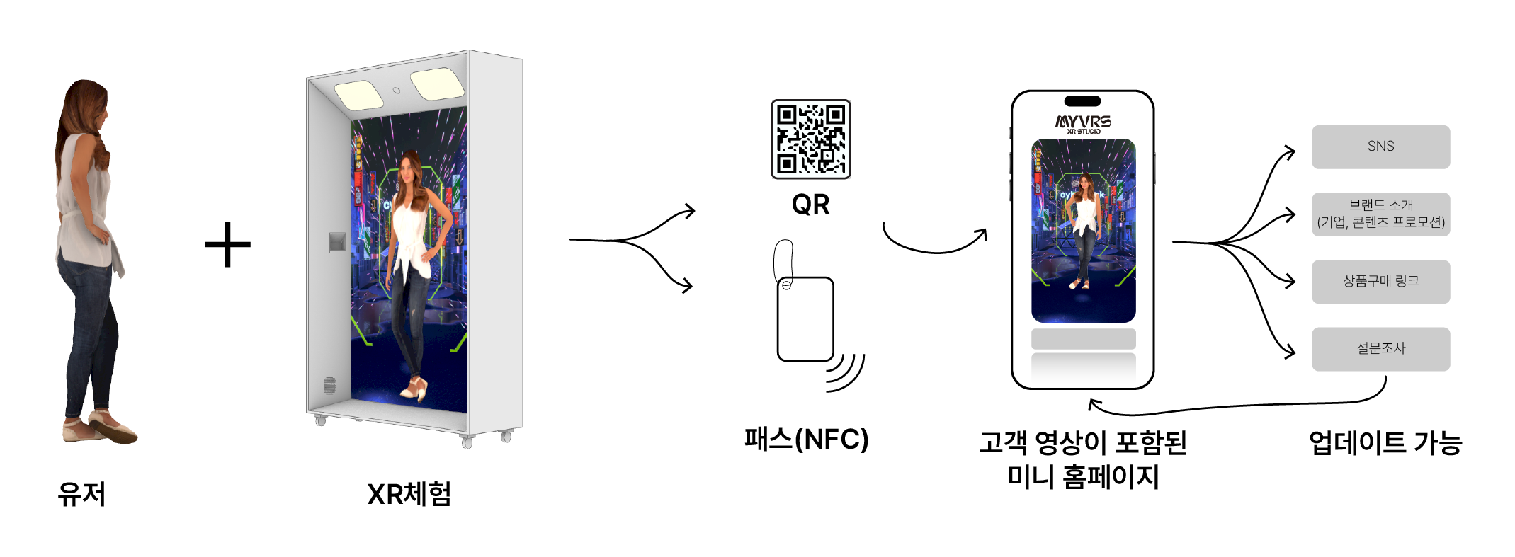 MYVRS XR 시스템 소개